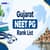 Gujarat NEET PG Rank List 2026: Merit List PDF Download Link at medadmgujarat.org